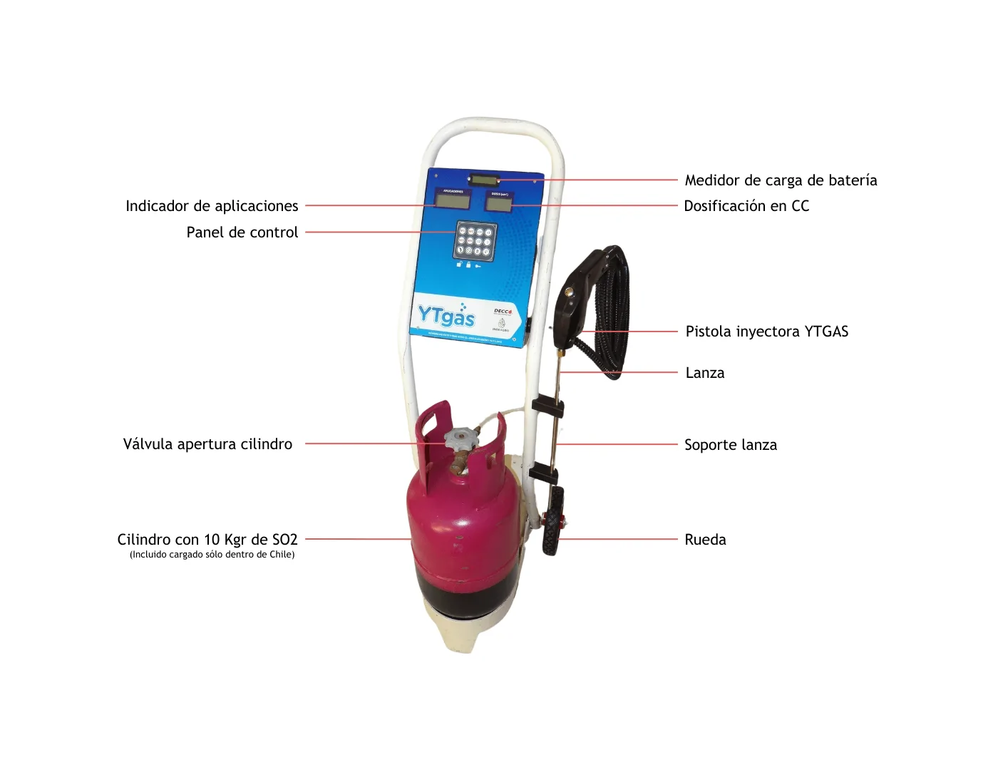 esquema equipo ytgas