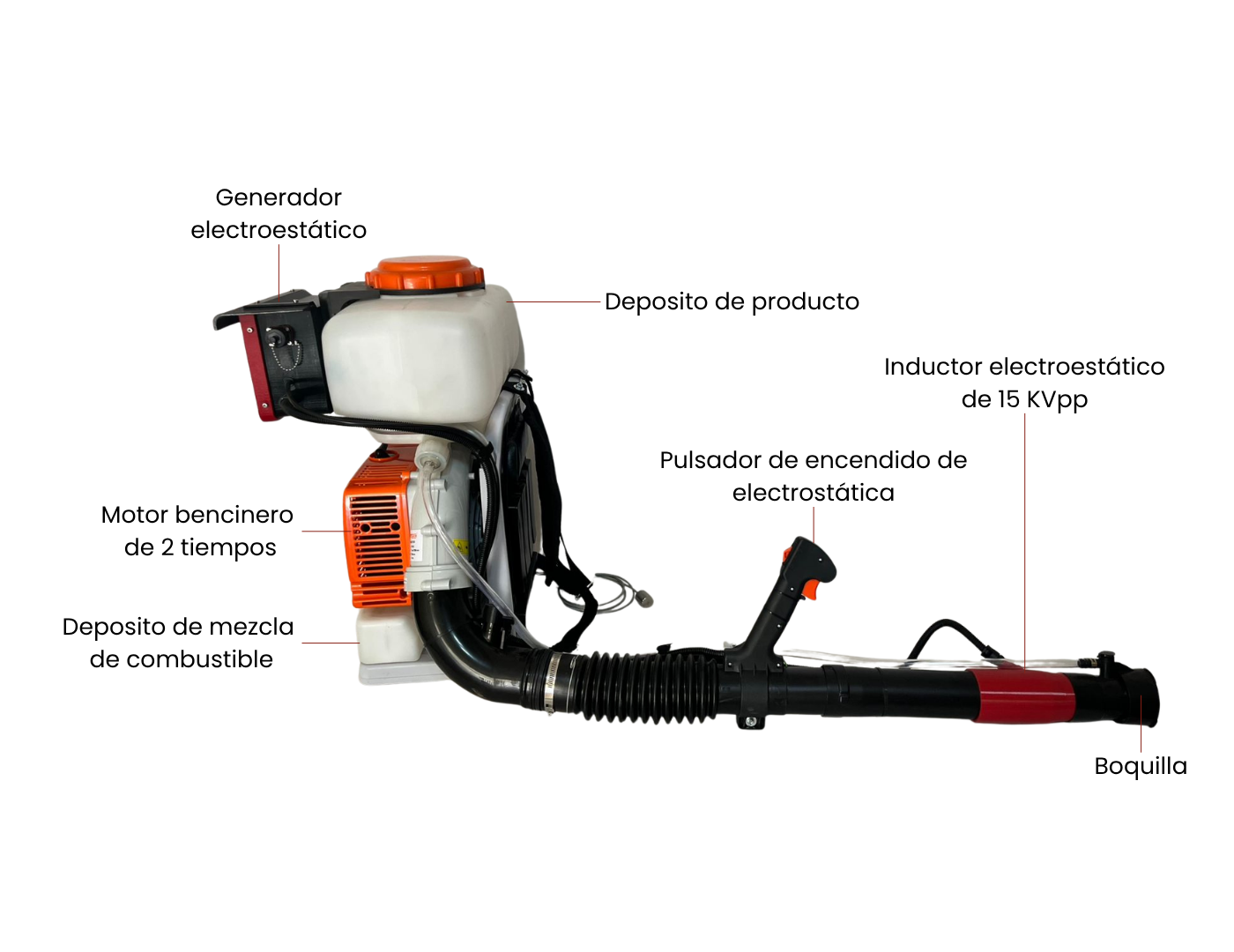Componentes de Fullcover Backpack Campo