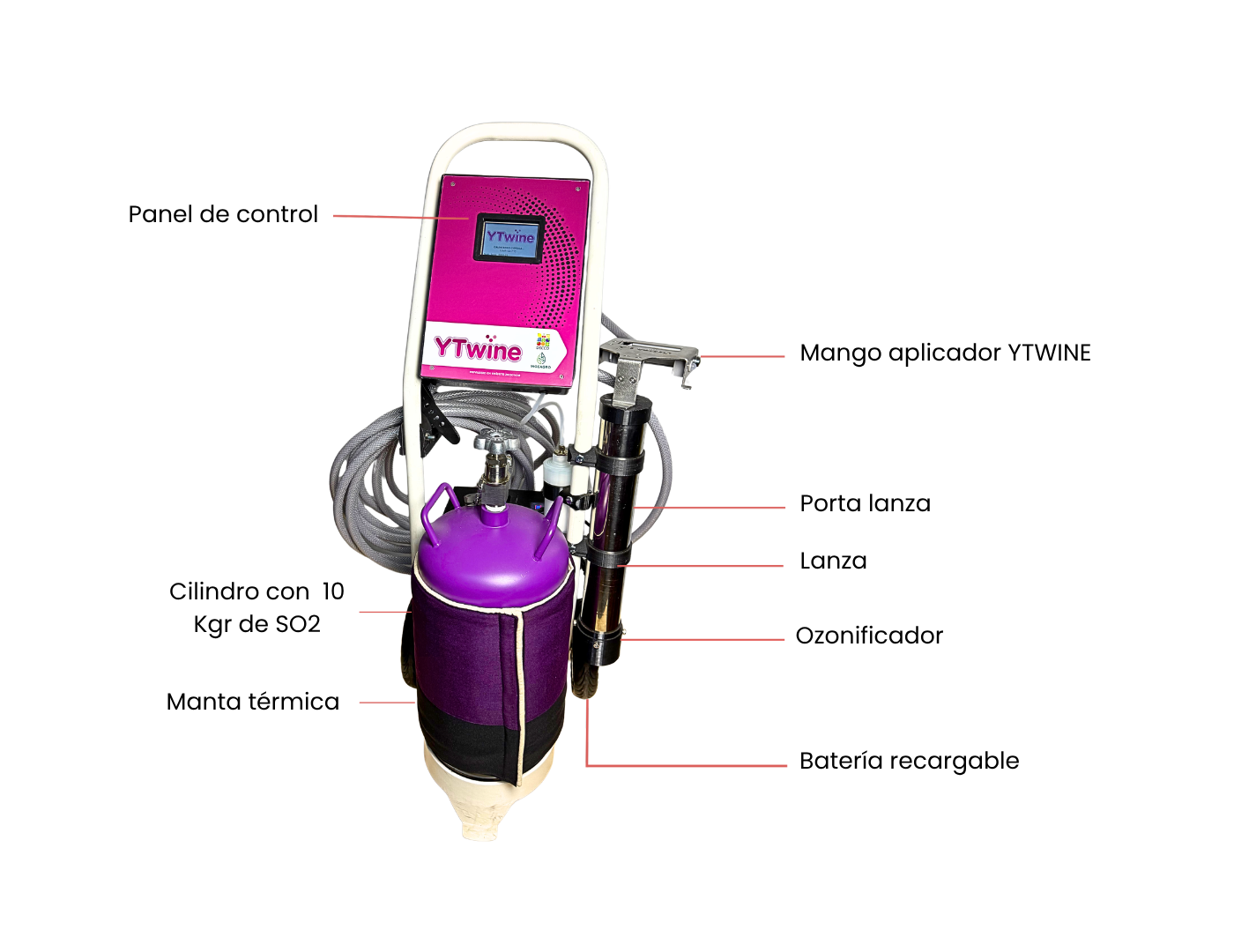 Componentes de YT Wine
