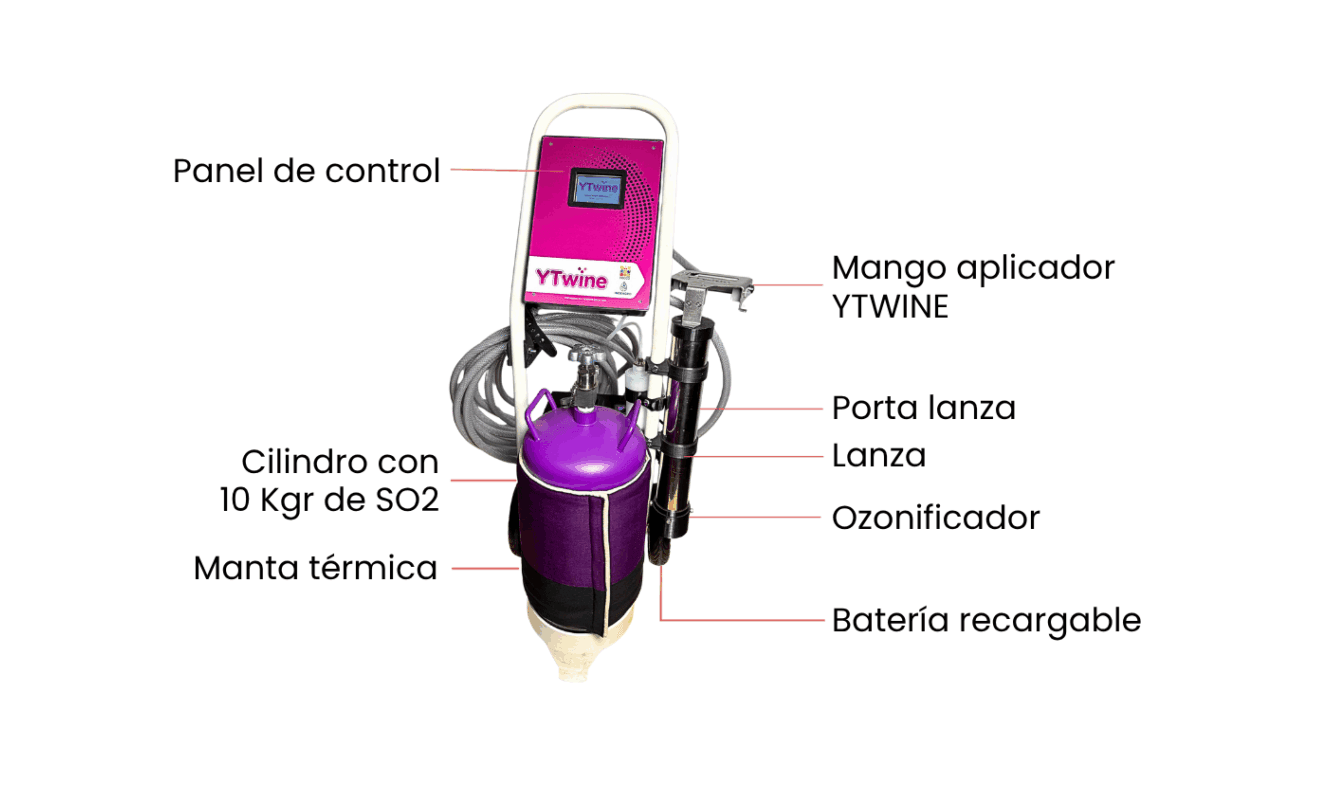 Componentes de YT Wine